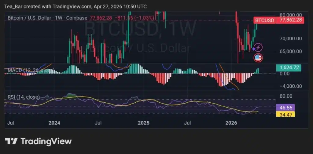 From Keynote to Candlestick: How Bitcoin 2026 Could Shape the Next Big Price Move