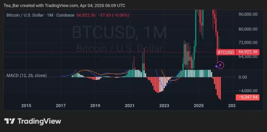 Can Bitcoin Hold $65k as ETF and CME Flows Go Offline for the Holiday Weekend?