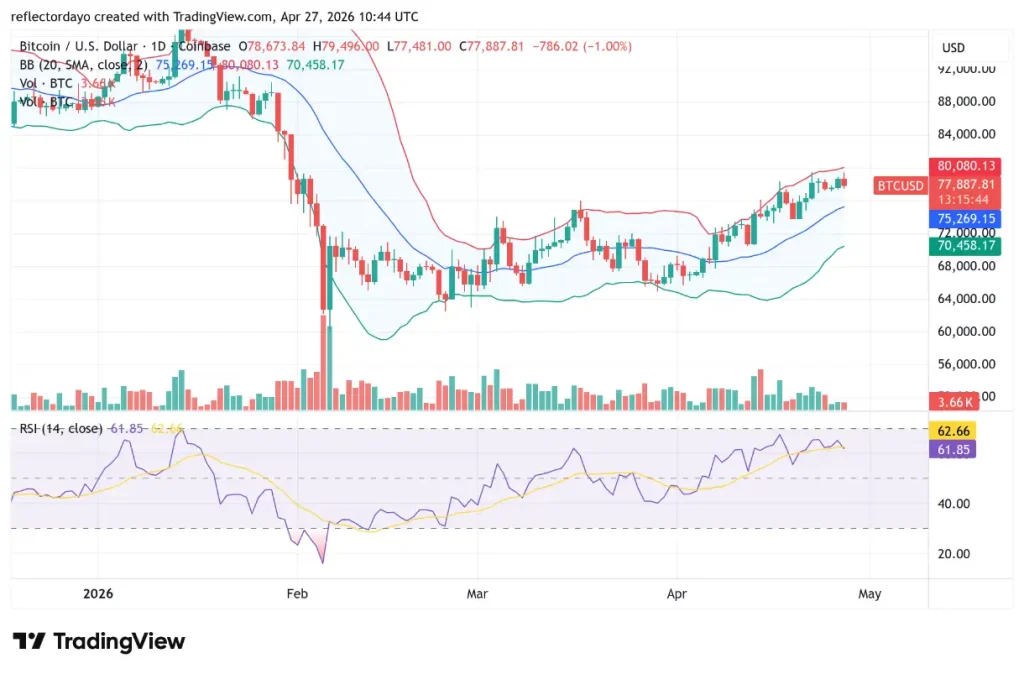 These 3 Cryptos Are Outperforming the Market Right Now