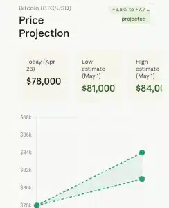 AI Models Forecast Bitcoin Price for May 1 as Bulls Defend $78k Support