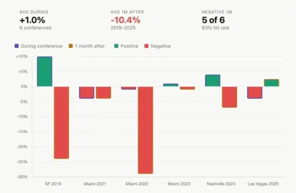 From Keynote to Candlestick: How Bitcoin 2026 Could Shape the Next Big Price Move