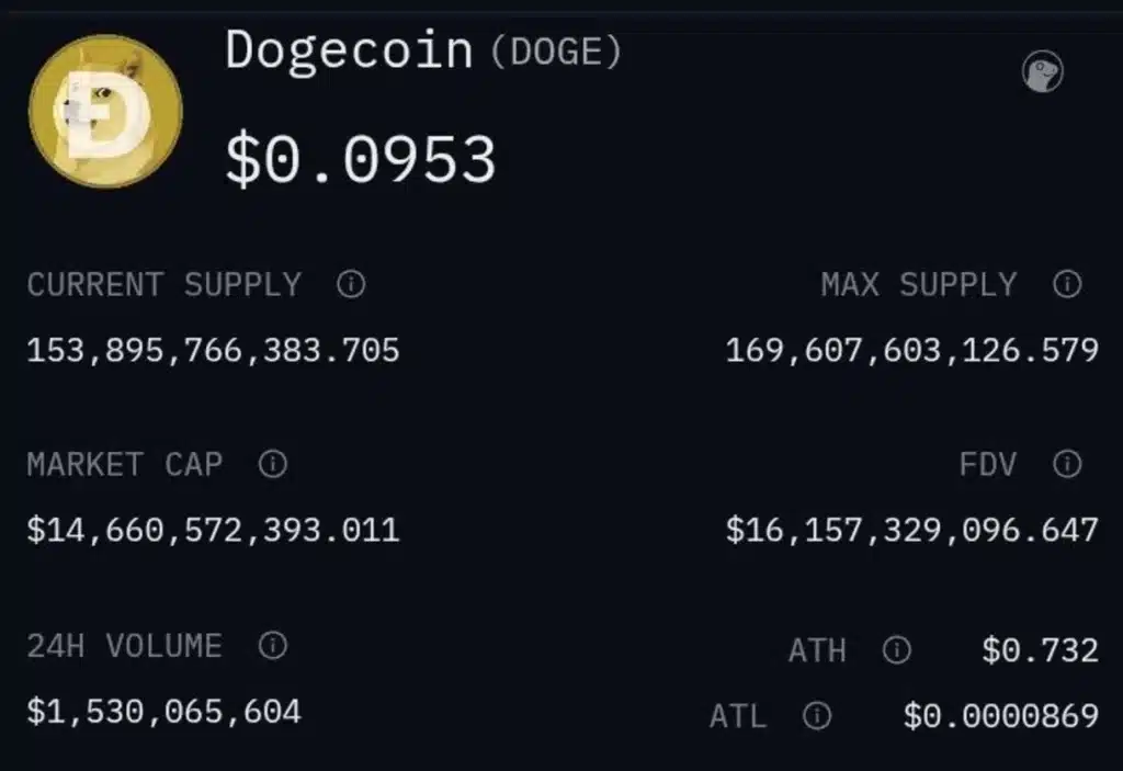 Safe or Suspect? What Wealthsimple’s Partnership with X Means for DOGE