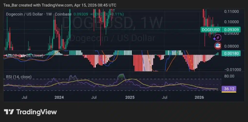 Dogecoin Goes Live on Rakuten: Can 44 Million Japanese Users Influence DOGE?