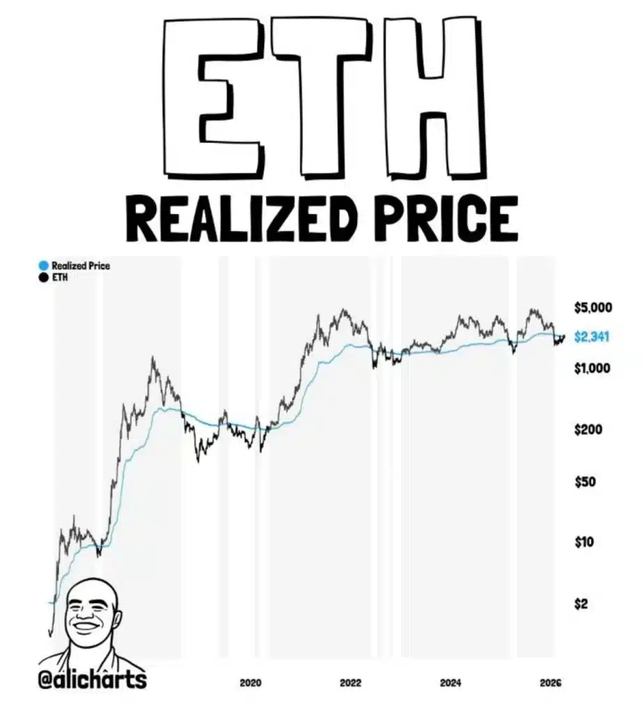 This Key Ethereum Level Has Historically Triggered Explosive Moves