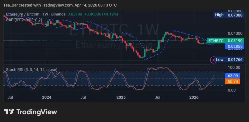 The Calm Before the Storm? What Low Stablecoin Activity Means for ETH