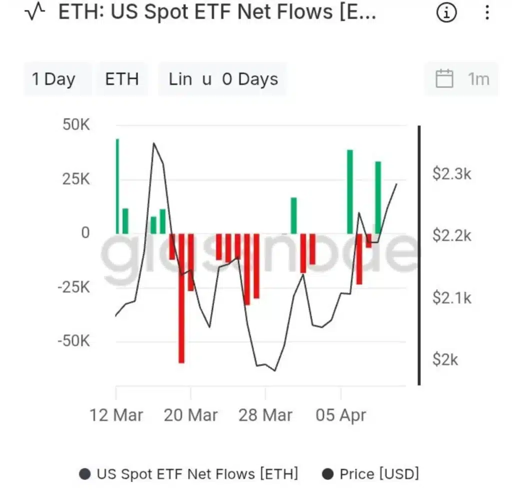 Post-Ceasefire Crypto Outlook: Hangover or Buying Opportunity Ahead?