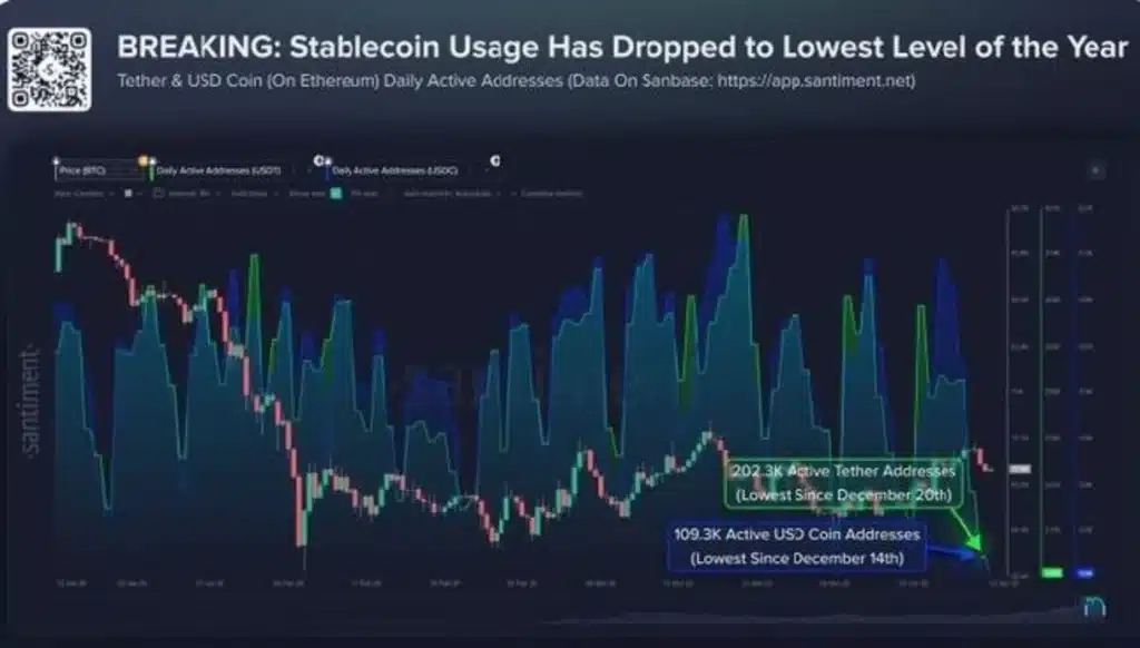 The Calm Before the Storm? What Low Stablecoin Activity Means for ETH