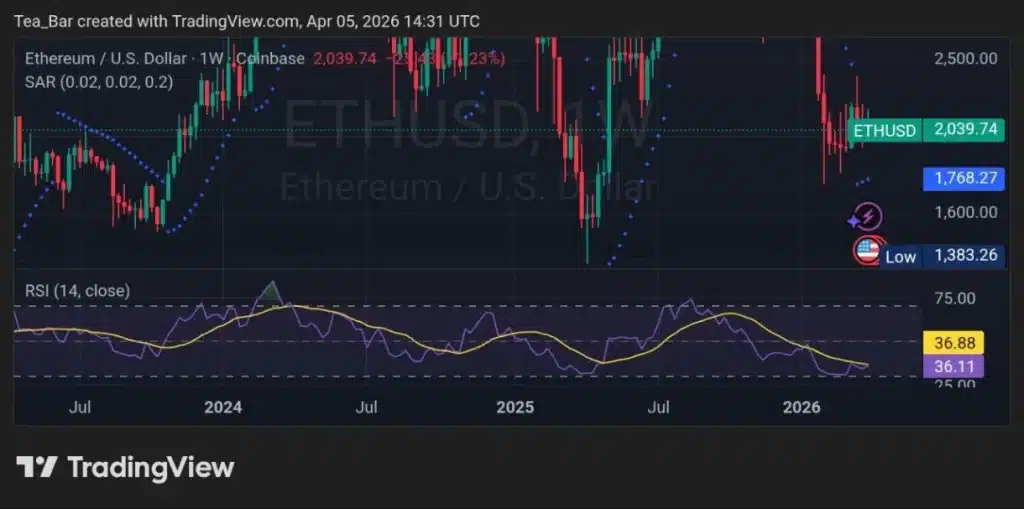 Ethereum’s Institutional Advantage in 2026: Why Smart Money Still Chooses ETH