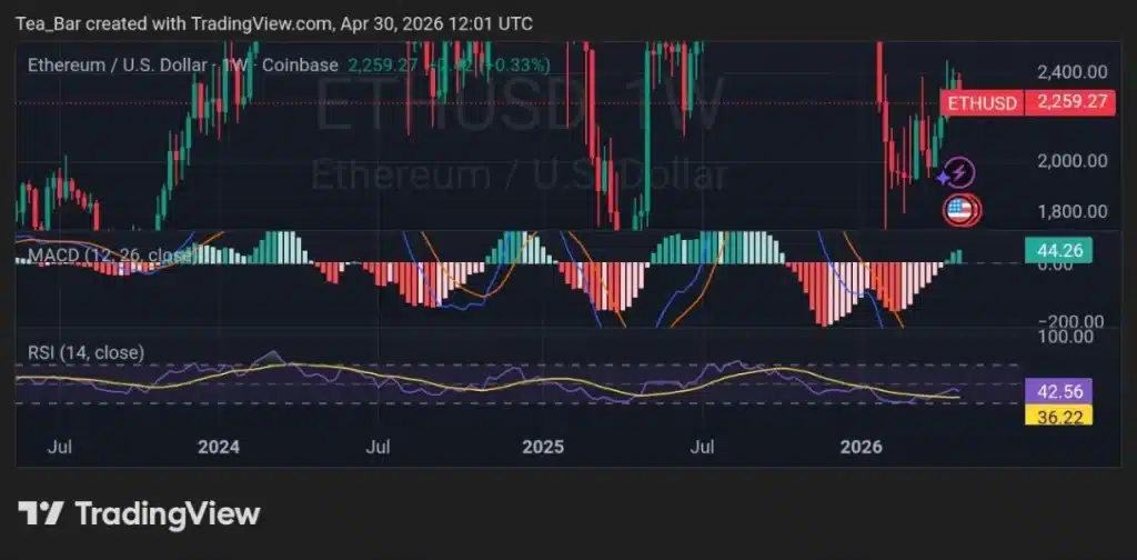 Smart Money Doesn't Wait for Confirmation — Bitmine's 5 Million ETH Treasury Is the Signal