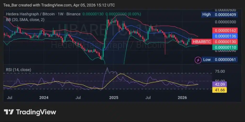 HBAR ETFs Secure a Top 5 Spot in Inflows—Breakout Imminent?
