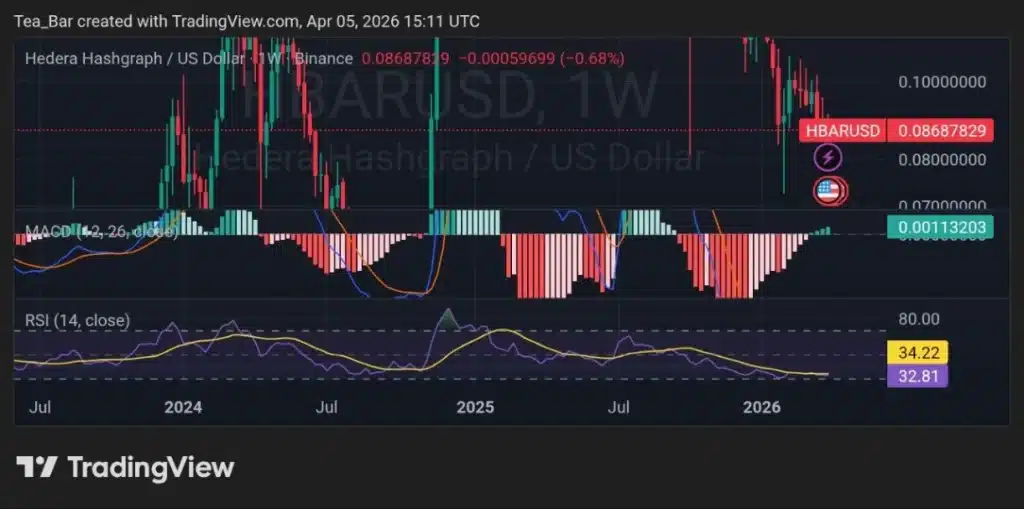 HBAR ETFs Secure a Top 5 Spot in Inflows—Breakout Imminent?