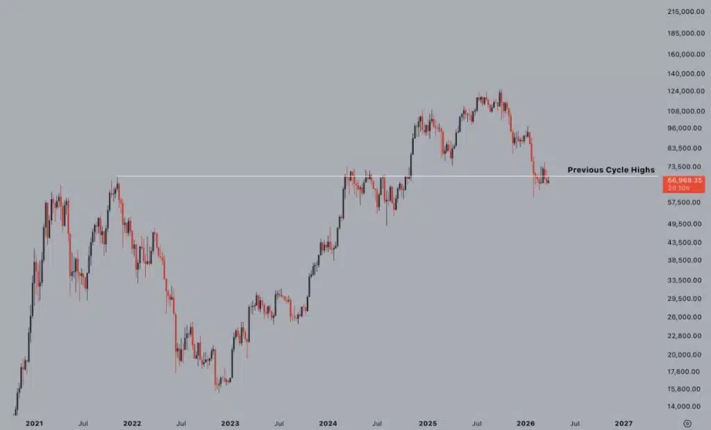 Bitcoin price movement analysis.