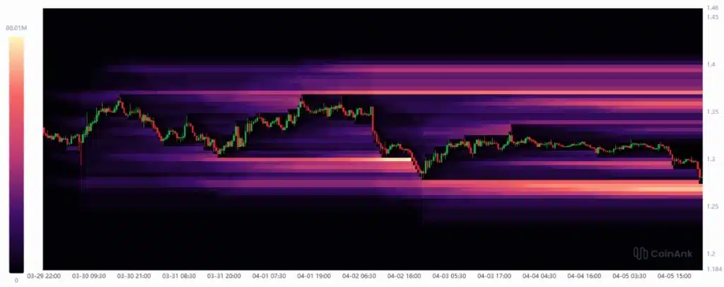 XRP liquidity analysis.