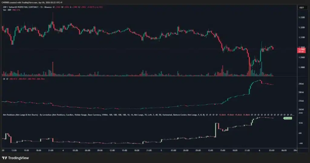 XRP perpetual contracts.