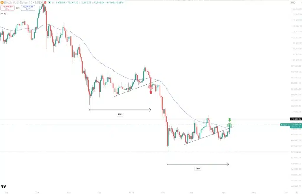 Bitcoin price movement analysis.