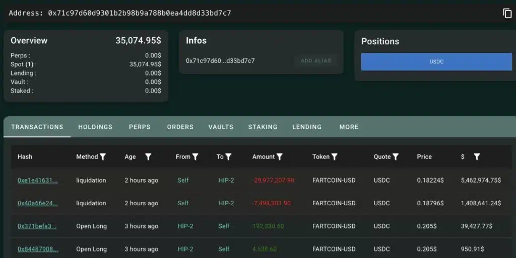 The Fartcoin trade that went sideways.