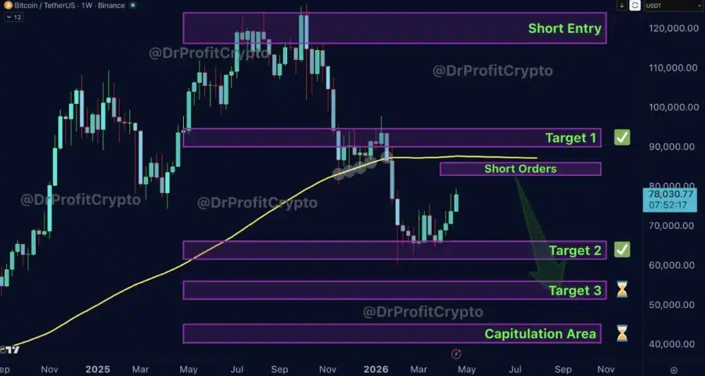 Bitcoin price movement analysis.