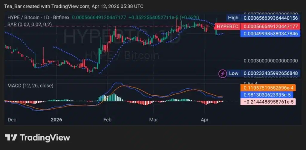 Arthur Hayes’ 1.1M HYPE Bet: Is ETF Buzz Igniting a Surge?