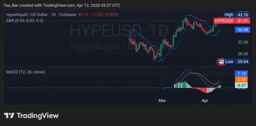 Arthur Hayes’ 1.1M HYPE Bet: Is ETF Buzz Igniting a Surge?