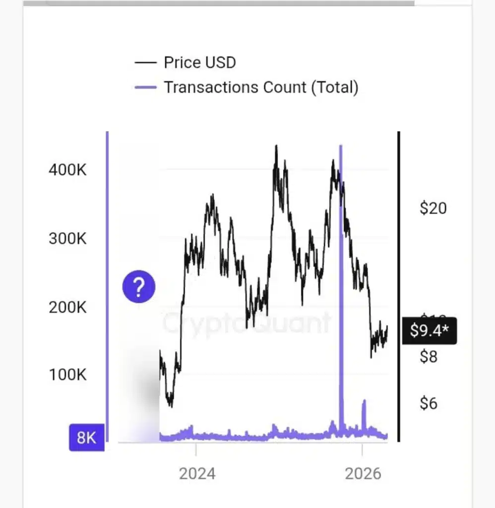 Chainlink (LINK) Market: Is the Oracle Giant Set for an AI Boom?