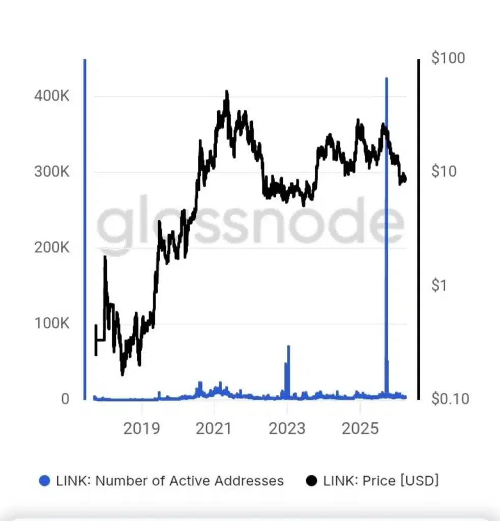 Chainlink’s ETF, Coinbase Deal, and Dev Surge – What’s Coming?