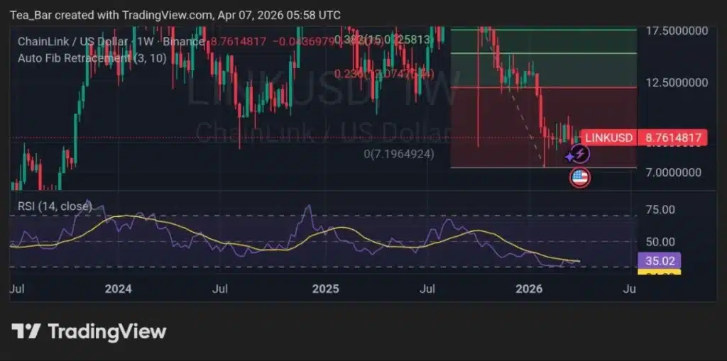 Chainlink’s ETF, Coinbase Deal, and Dev Surge – What’s Coming?