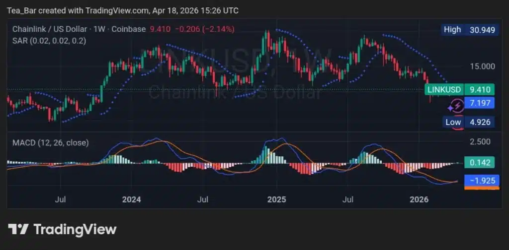 Chainlink (LINK) Market: Is the Oracle Giant Set for an AI Boom?