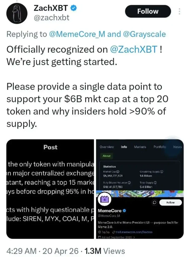 MemeCore (M) Enters Top 20 — Breakout Star or Another RaveDAO Waiting to Crash?