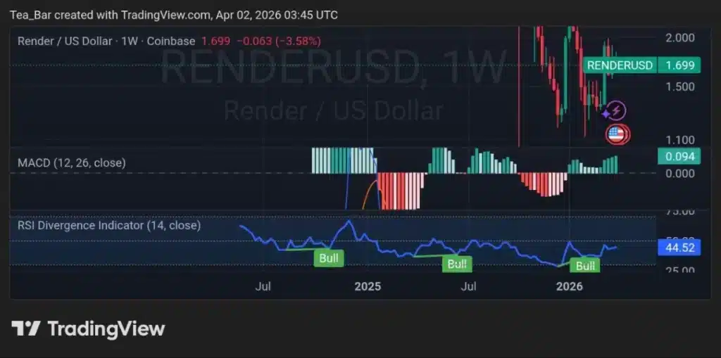 RenderCon 2026 Preview: What the Upcoming Event Means for RENDER Price and Adoption