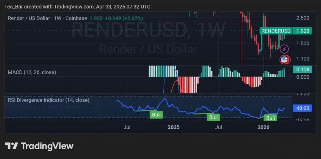 60,000 GPUs on the Line: Could Render’s RNP-023 Ignite a Supply Crunch?