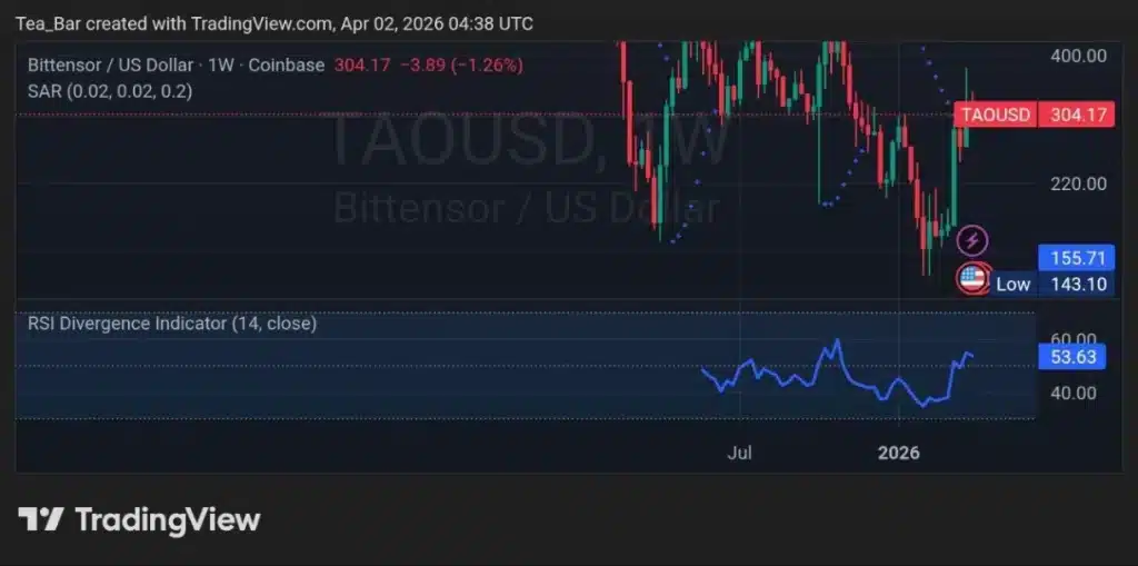 TAO Subnet Reality Check: Revenue vs. Subsidies – What Investors Must Know After the Rally