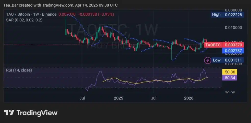 Bittensor (TAO) Extends Losses—Why Smart Money Is Watching Closely