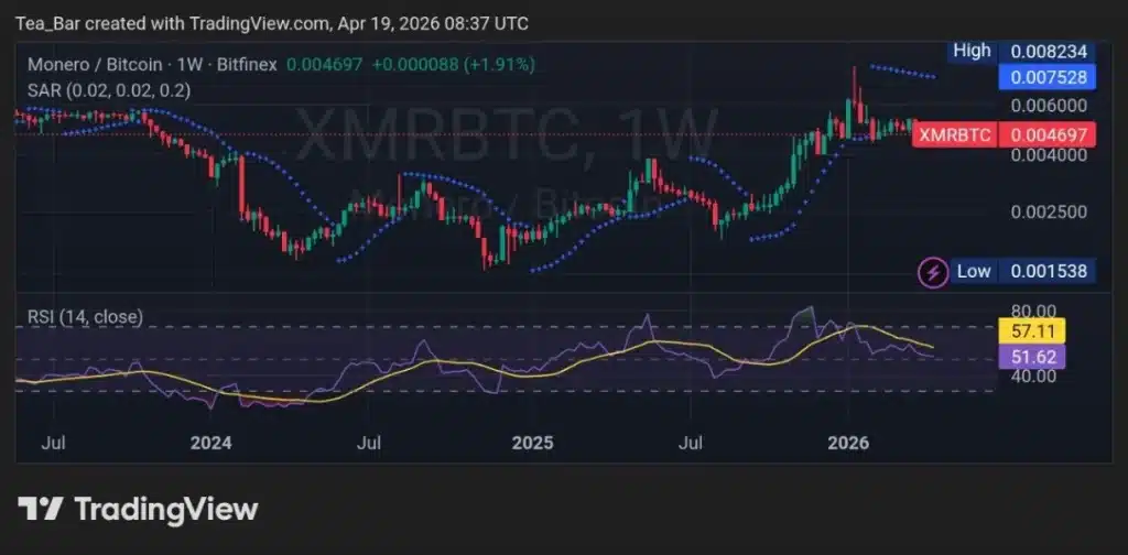 How THORChain is Making Monero More Accessible Than Ever
