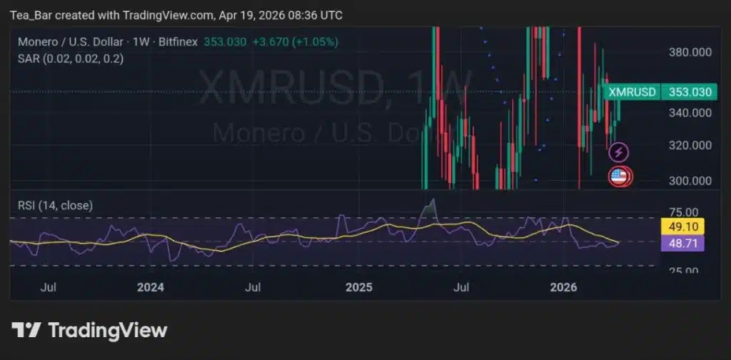 How THORChain is Making Monero More Accessible Than Ever