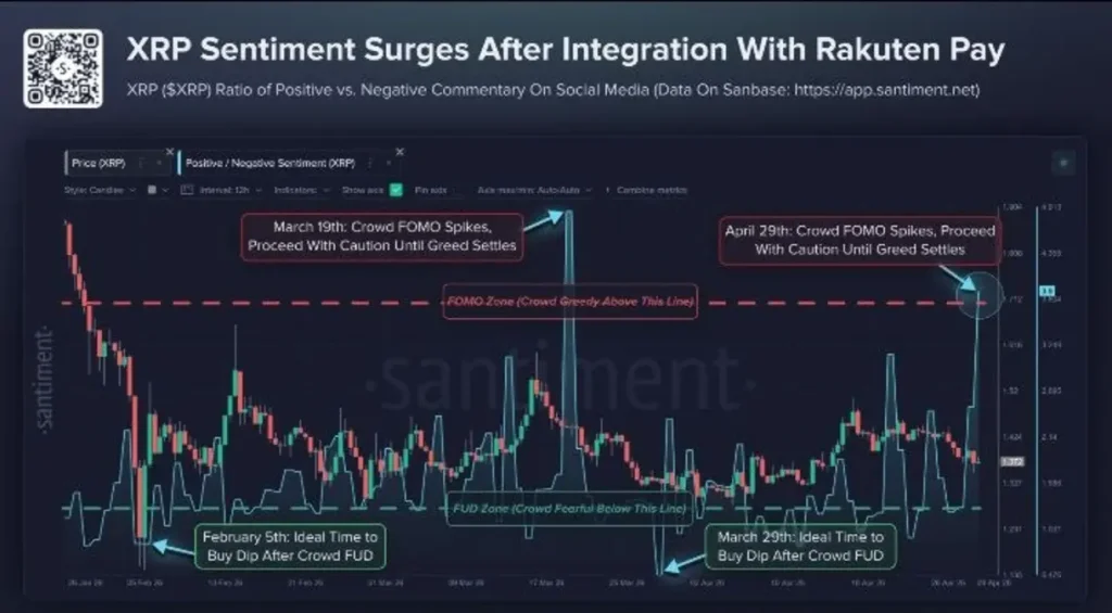 Rakuten Makes XRP Spendable for Millions — Why Is That Both Exciting and a Warning?