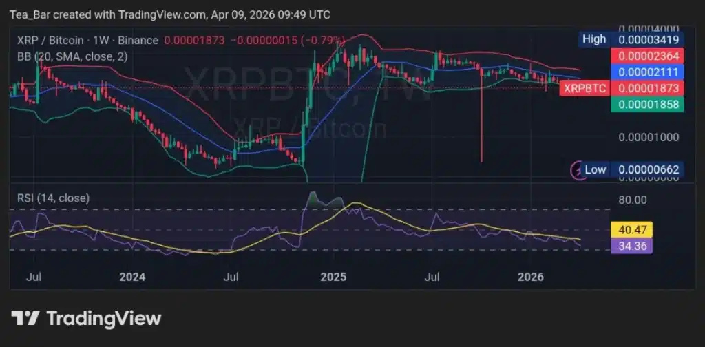 XRP Enters Make-or-Break Phase as CLARITY Act Advances in April