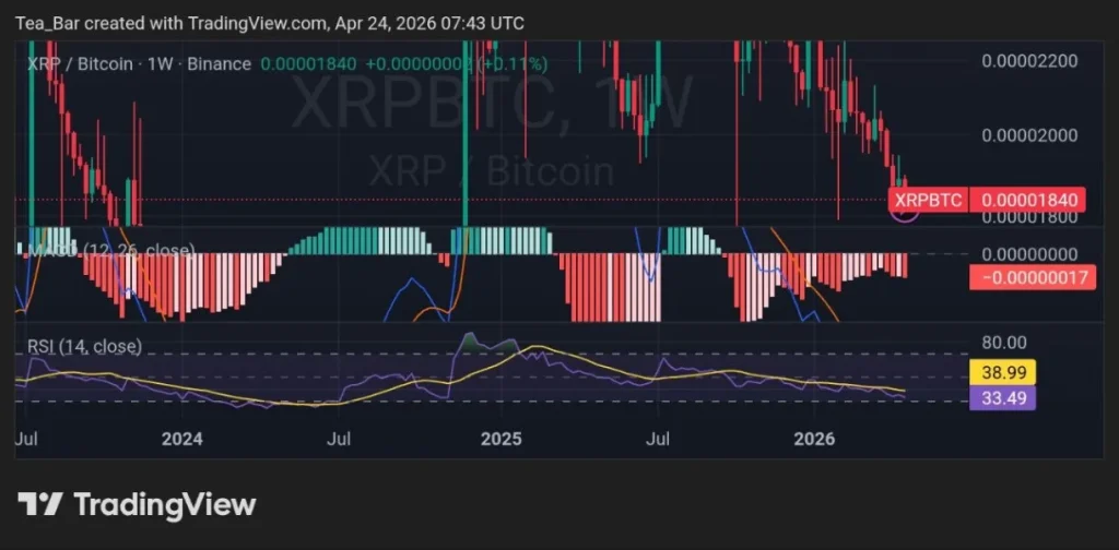 XRP Joins BTC and ETH as Coinbase Activates Futures Settlement on May 1