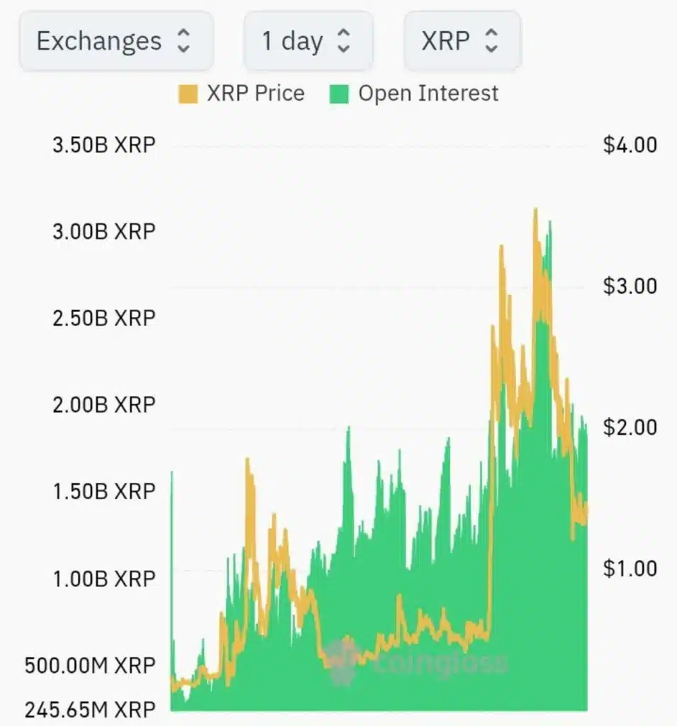XRP Joins BTC and ETH as Coinbase Activates Futures Settlement on May 1