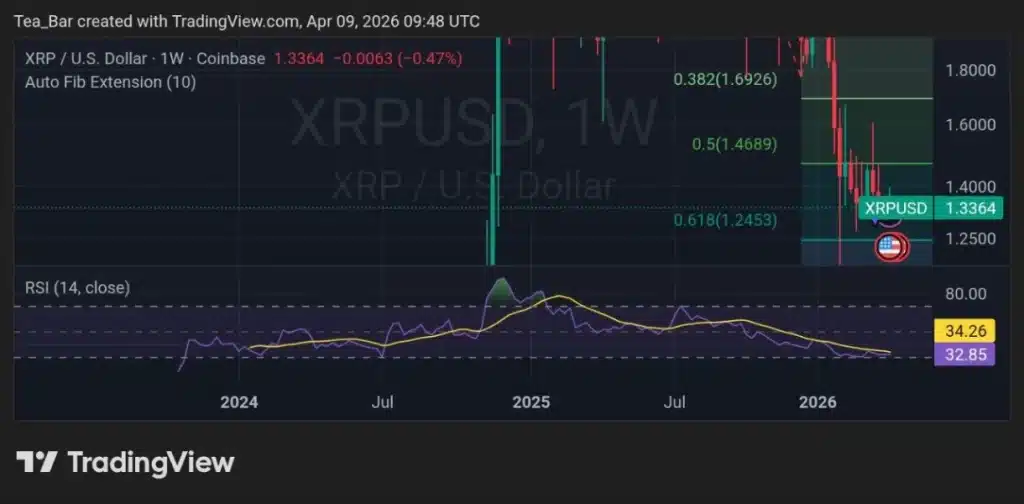 XRP Enters Make-or-Break Phase as CLARITY Act Advances in April