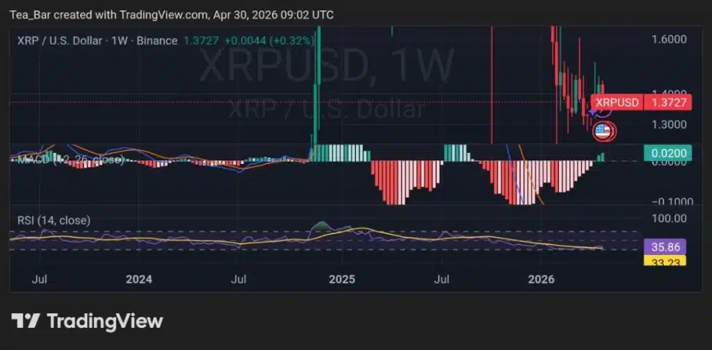 Rakuten Makes XRP Spendable for Millions — Why Is That Both Exciting and a Warning?