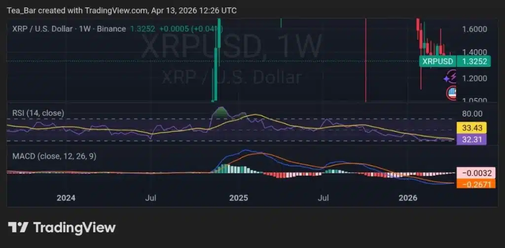 Ripple’s Apex Summit: Why This Event Could Shake XRP