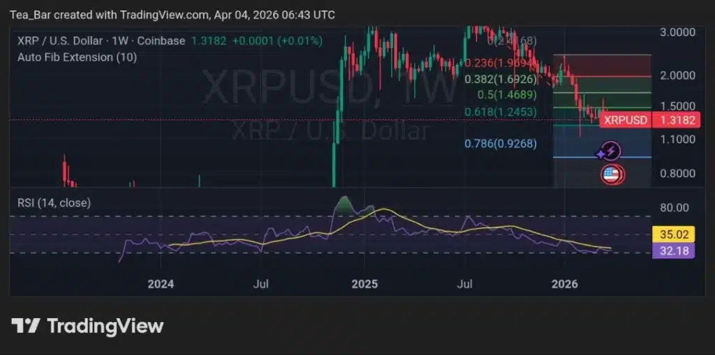 Ripple Launches the First Treasury Management System — What This Means for XRP's Enterprise Utility