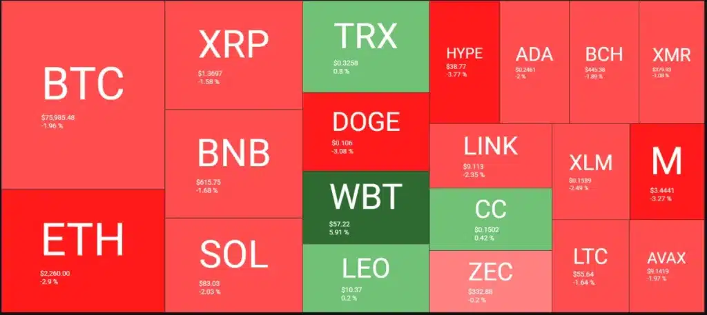Crypto market heatmap. Source: Quantify Crypto