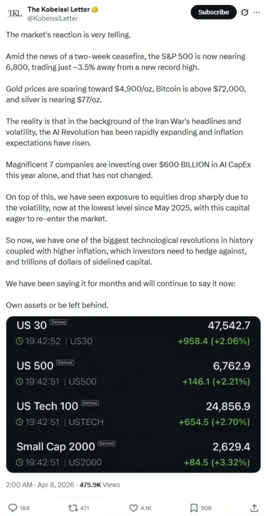 Geopolitical situation affecting Bitcoin’s price action.