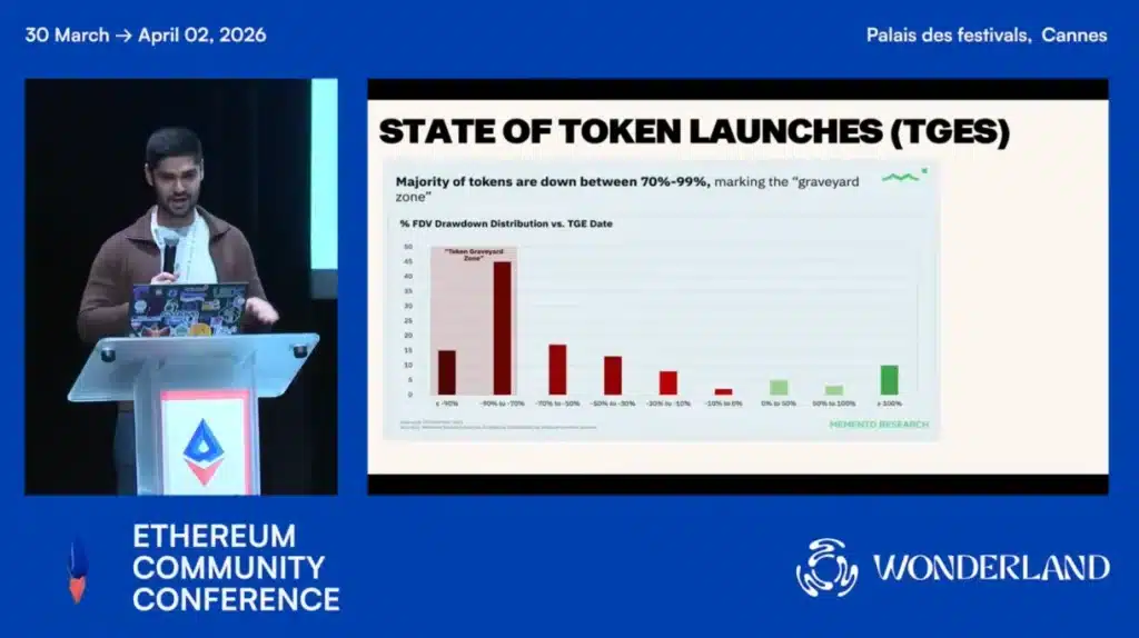 Moukhtarzade's presentation at the Ethereum Community Conference.