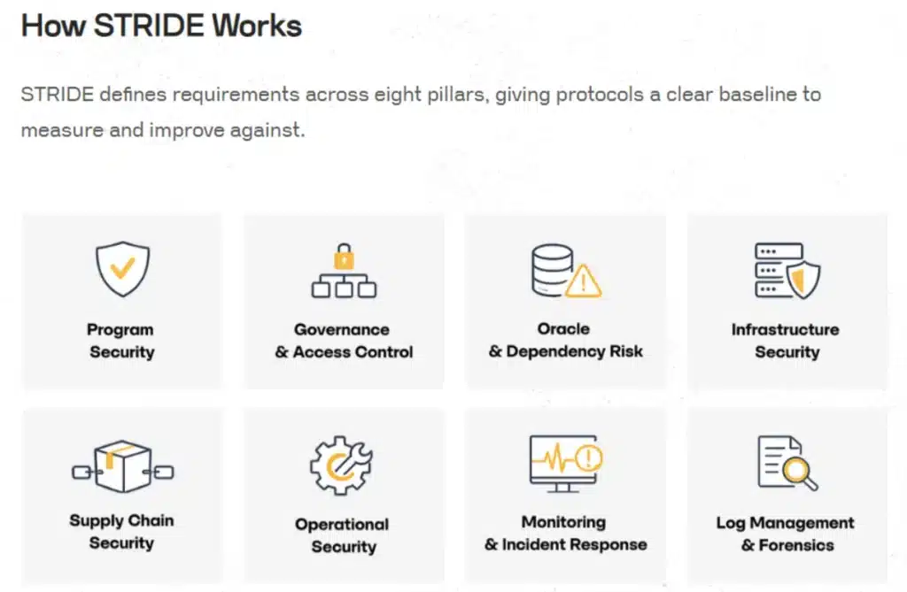 How STRIDE works.