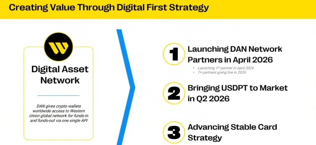 Digital Asset Network plans.