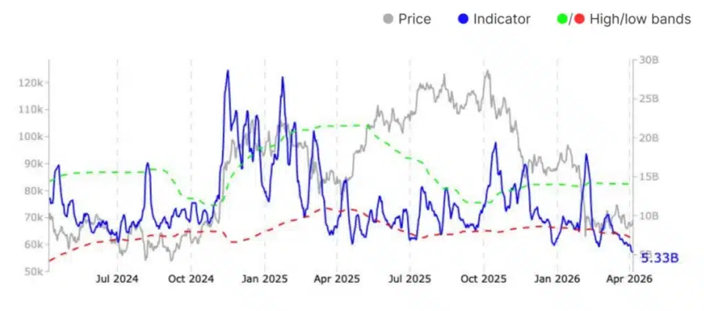 Bitcoin spot volume.