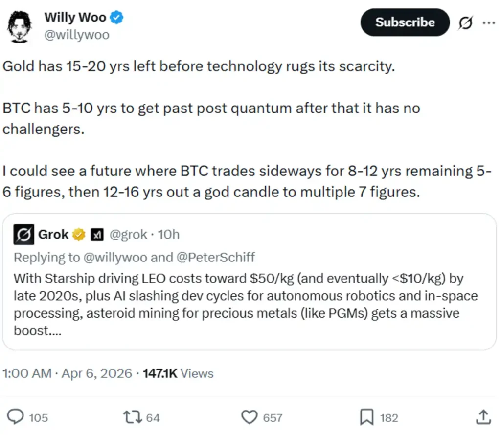 Analyst’s views.