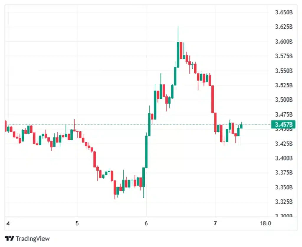SUI at Crossroads: AI MemWal, USDsui and Inflows Could Drive Price Performance